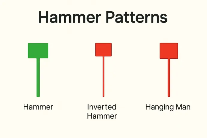Hammer Patterns Hammer Patterns