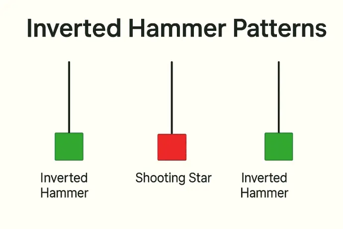 Inverted Hammer Patterns Inverted Hammer Patterns