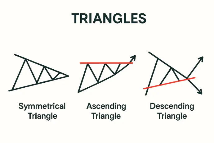 Triangles