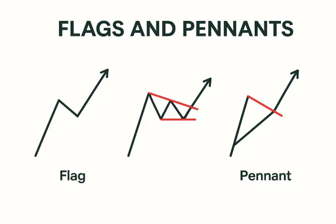 Flags and Pennants