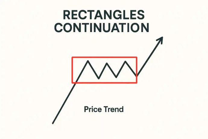 Rectangles